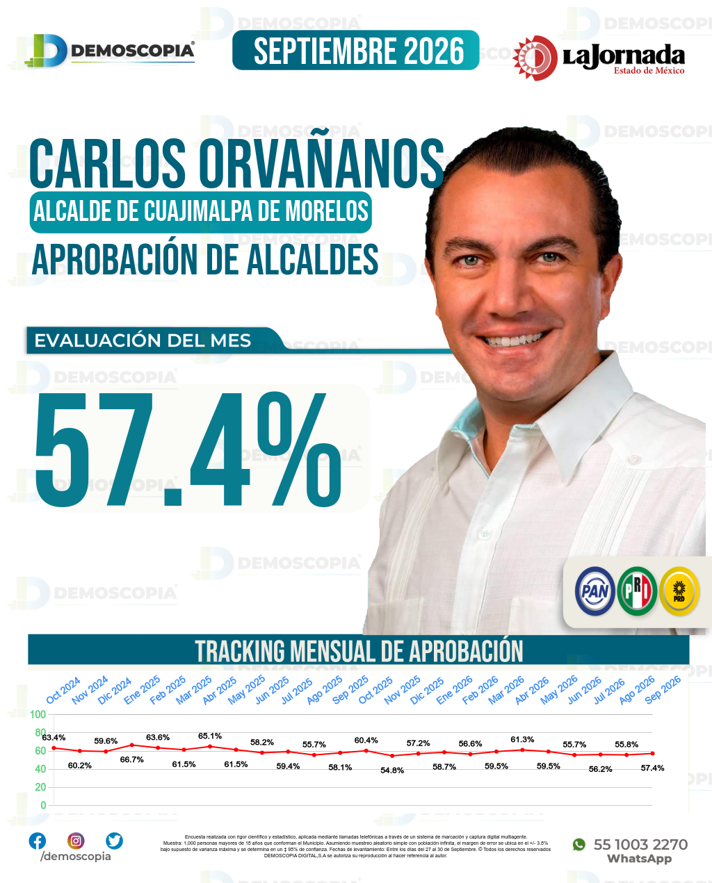 Imagen de portada de Carlos Orvañanos