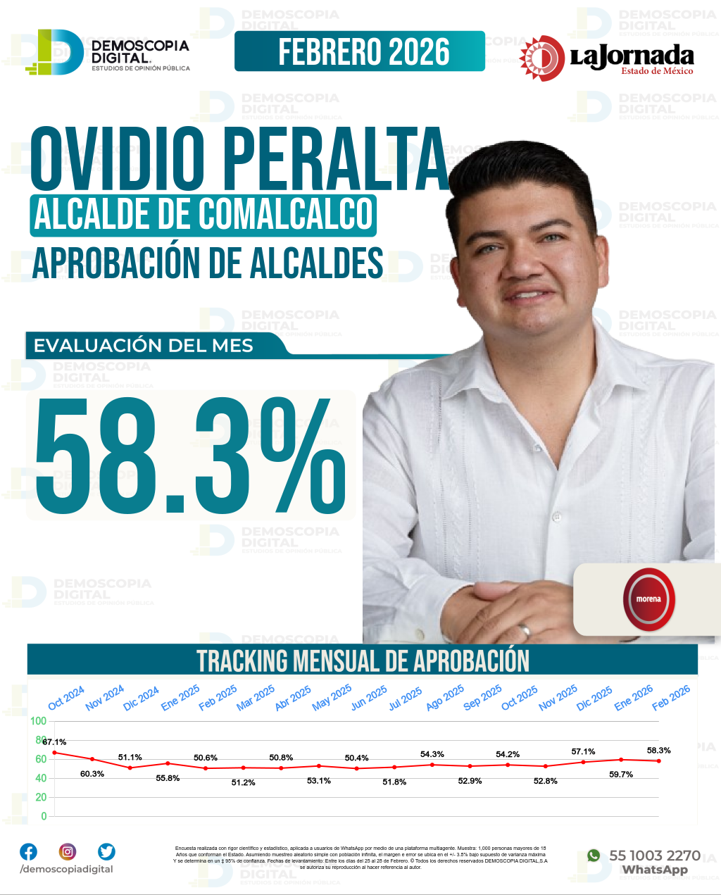 Imagen de portada de Ovidio Peralta