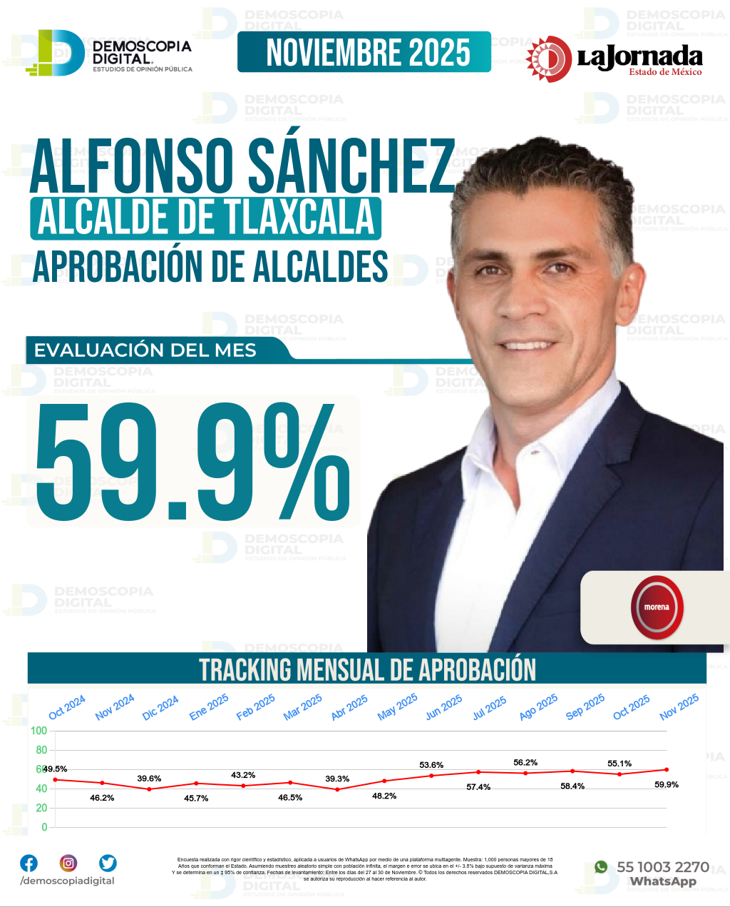 Imagen de portada de Alfonso Sánchez