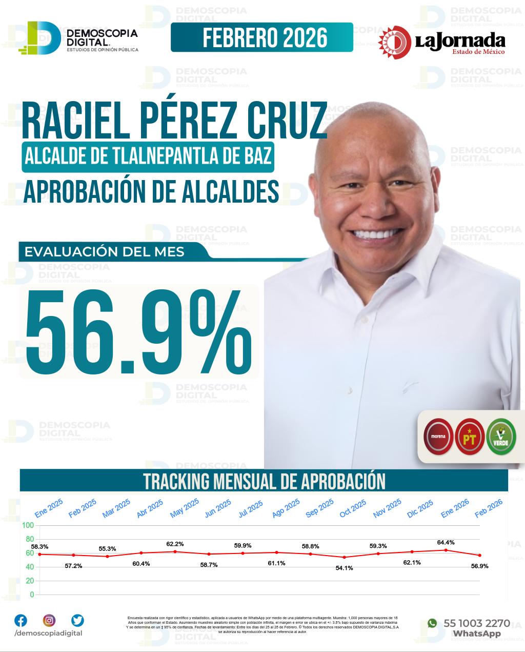 Imagen de portada de Raciel Pérez Cruz