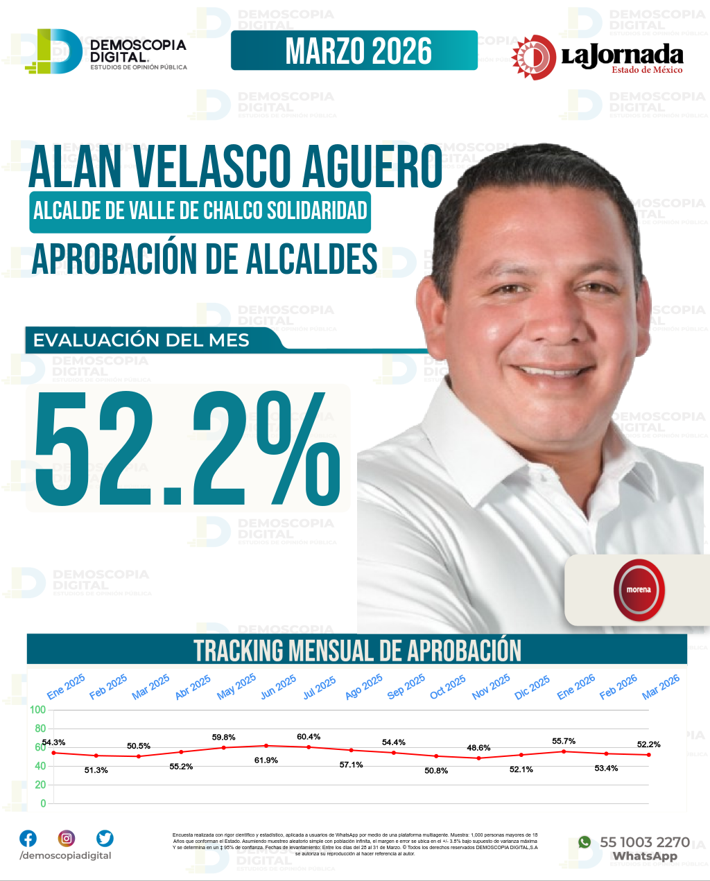 Imagen de portada de Alan Velasco Aguero