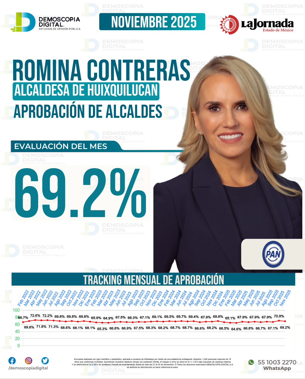 Imagen de portada de Romina Contreras