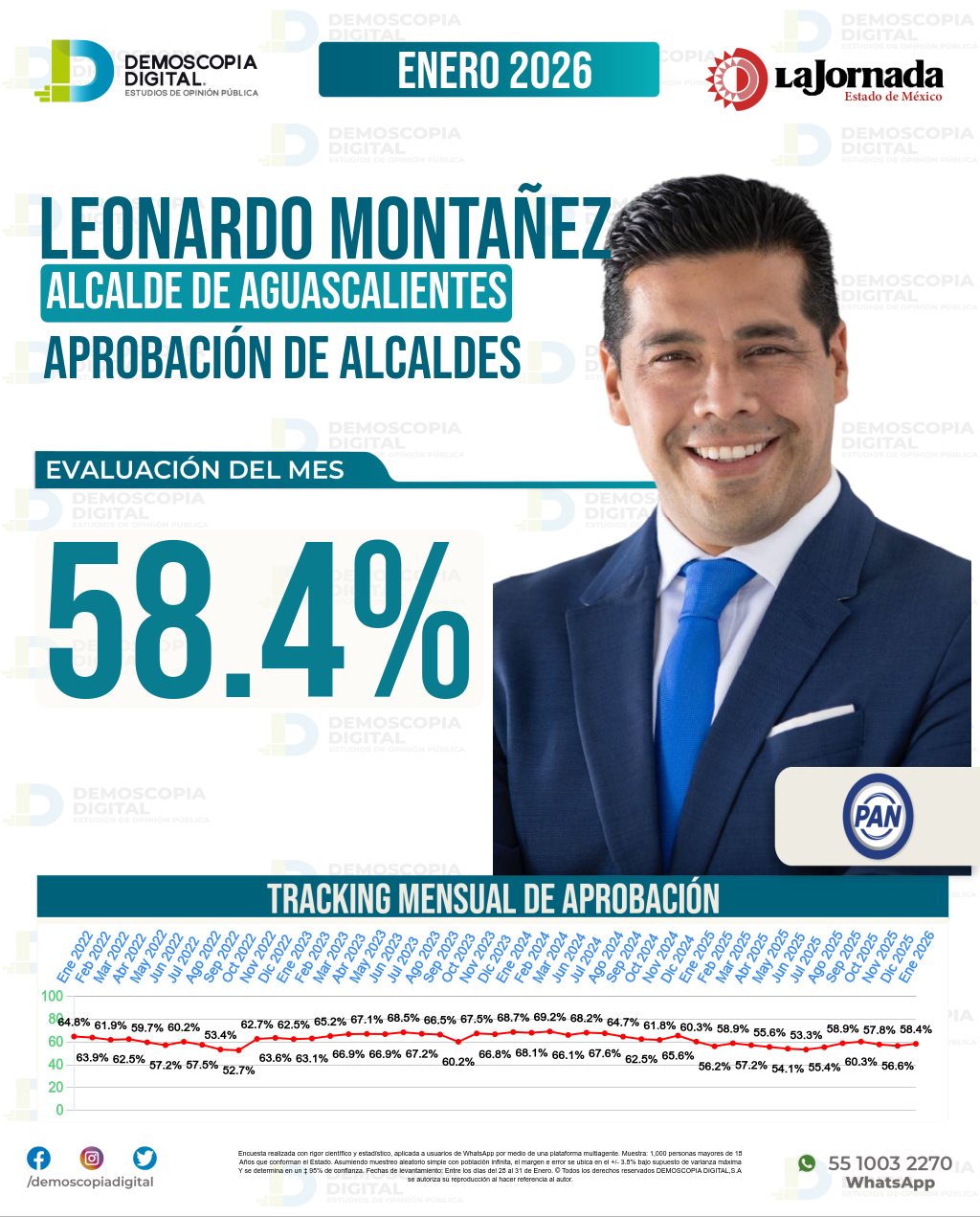 Imagen de portada de Leonardo Montañez