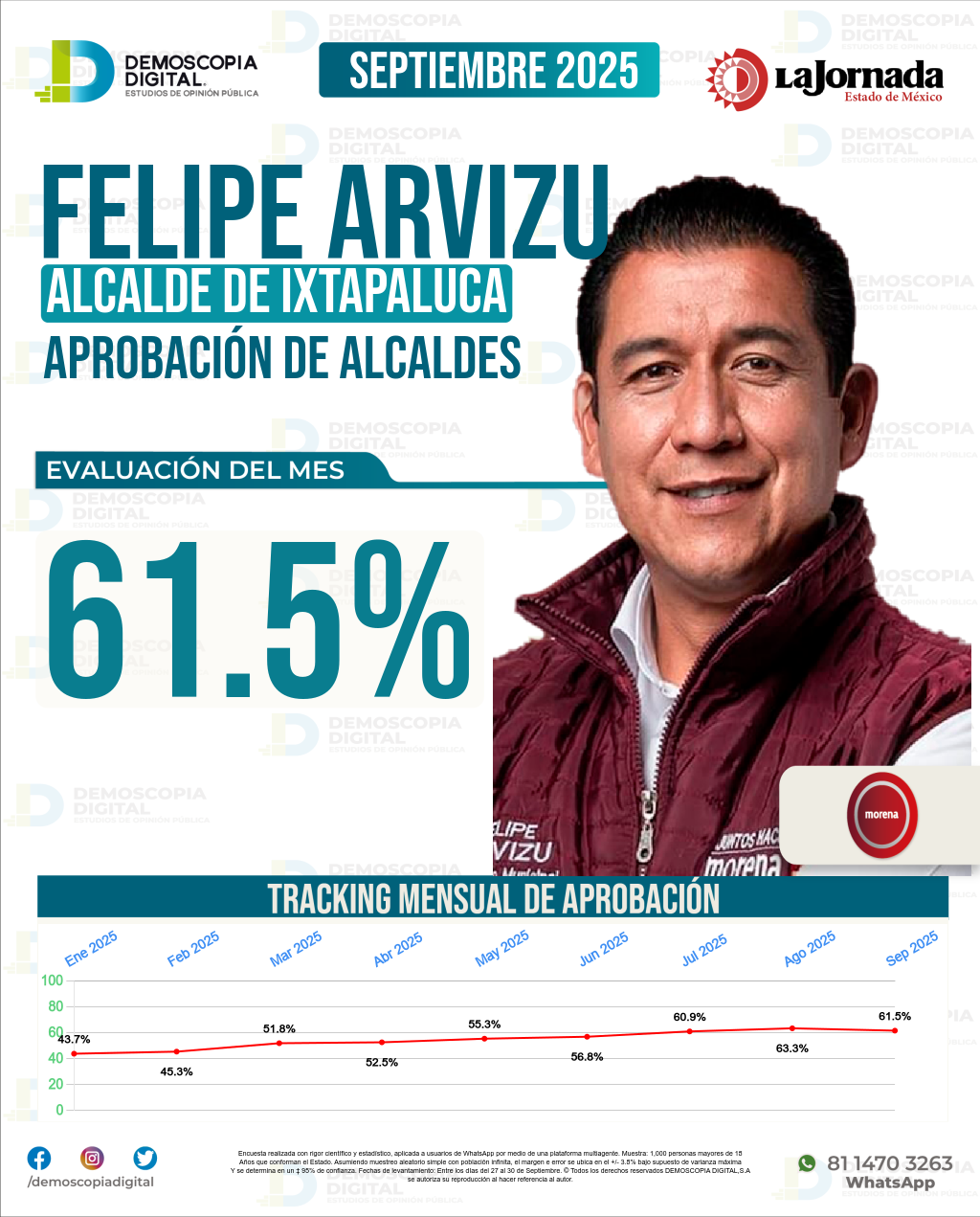 Imagen de portada de Felipe Arvizu