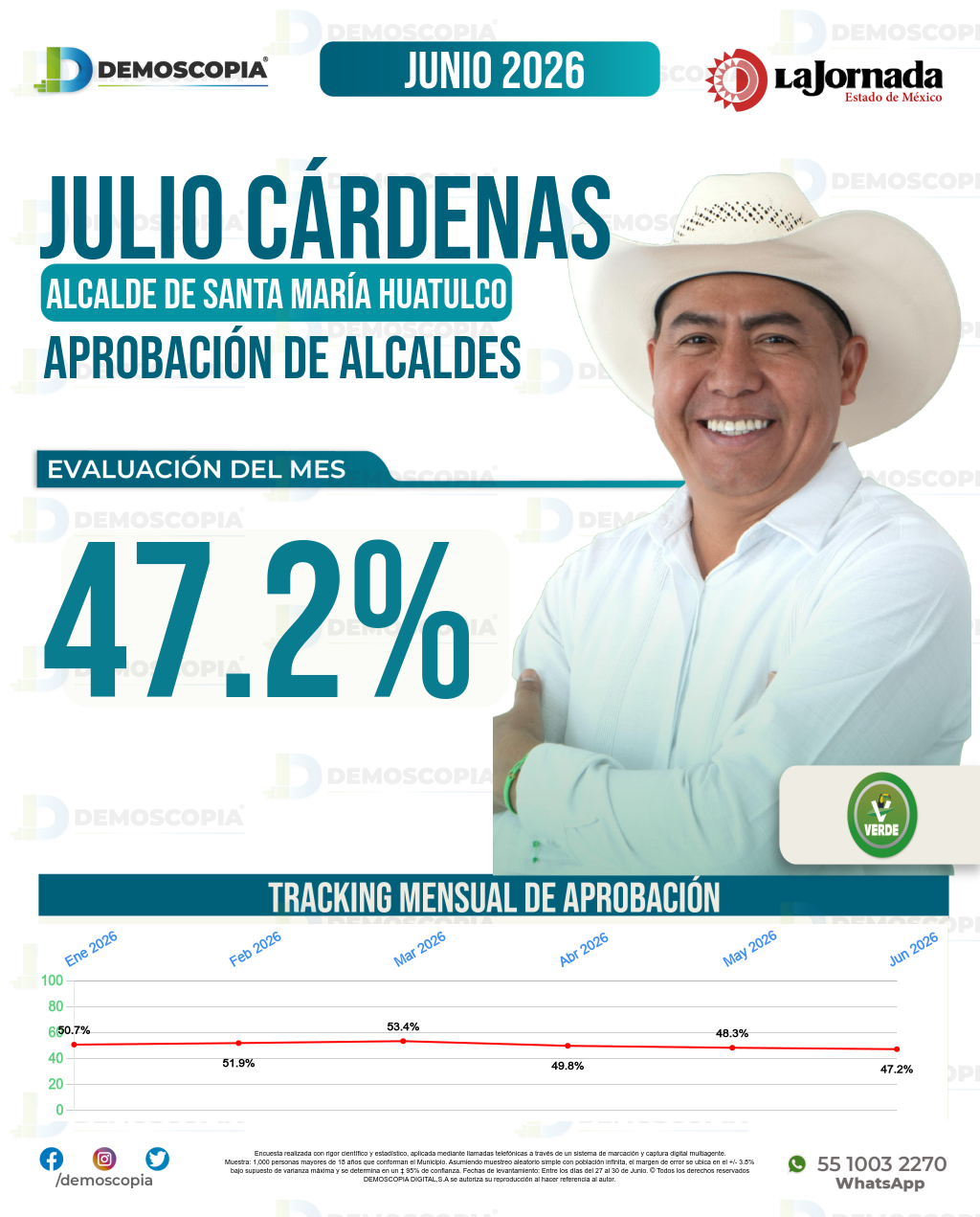 Imagen de portada de Julio Cárdenas