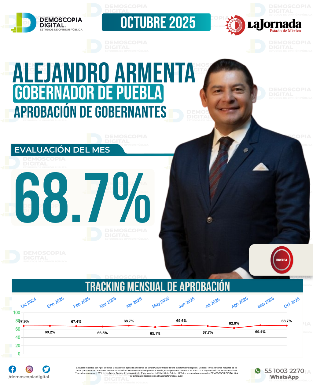 Imagen de portada de Alejandro Armenta