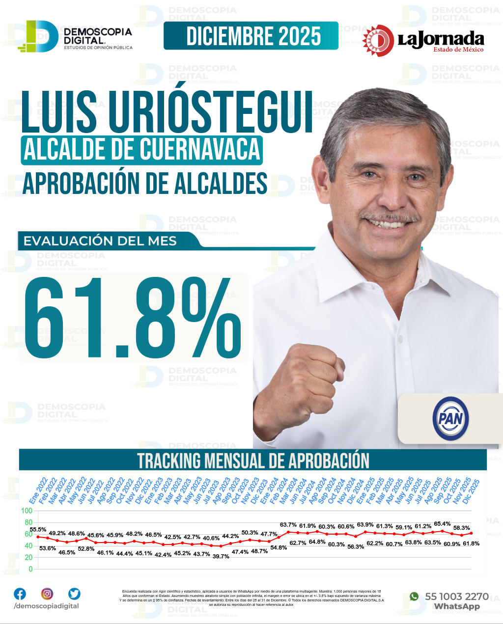 Imagen de portada de Luis Urióstegui