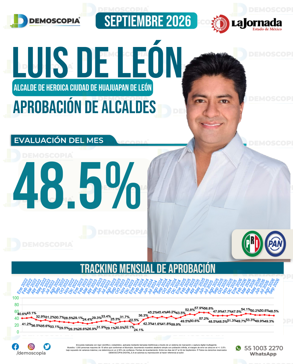 Imagen de portada de Luis De León Martínez Sánchez