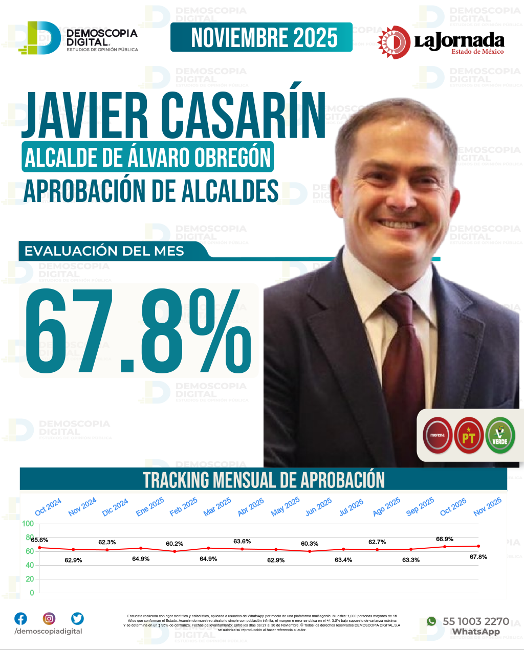 Imagen de portada de Javier Casarín
