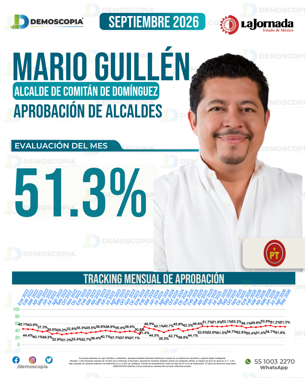 Imagen de portada de Mario Guillén