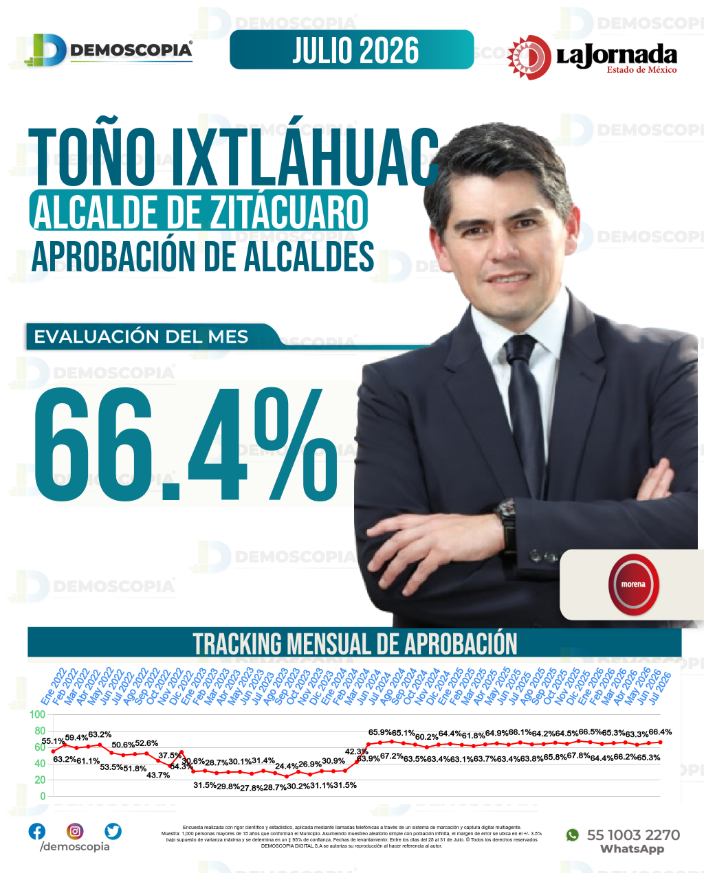 Imagen de portada de Toño Ixtláhuac