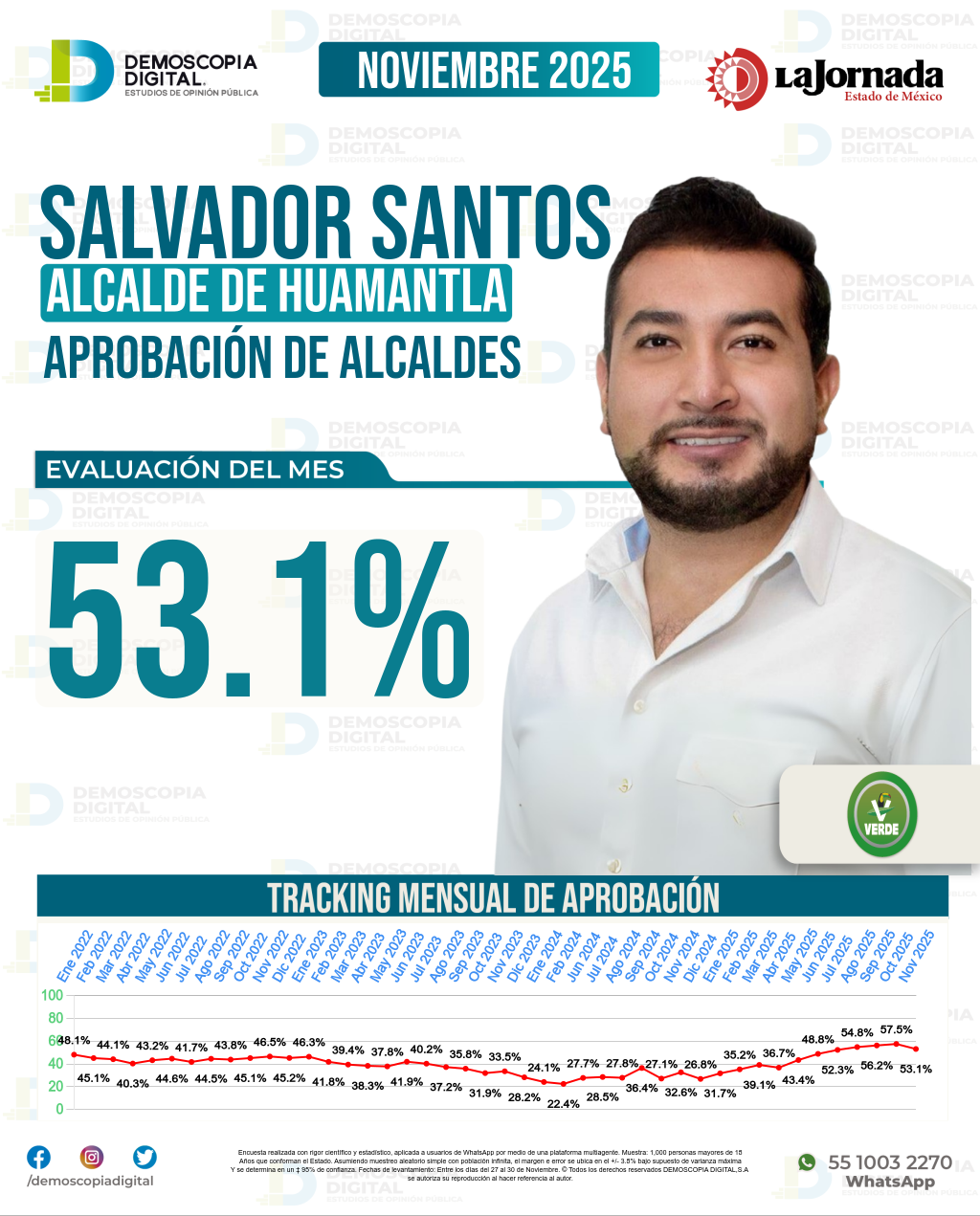 Imagen de portada de Salvador Santos