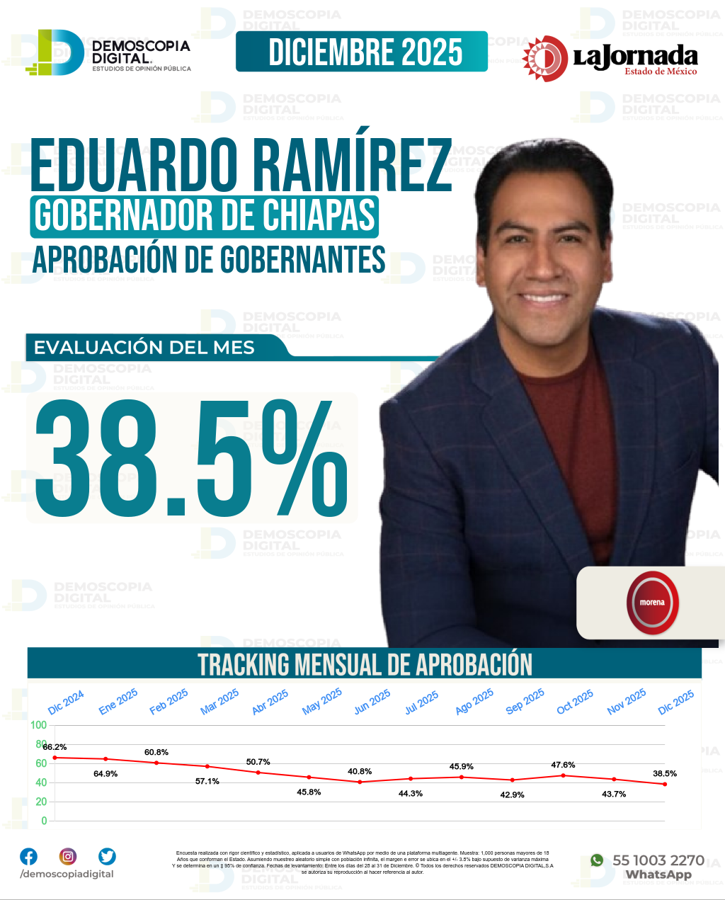 Imagen de portada de Eduardo Ramírez