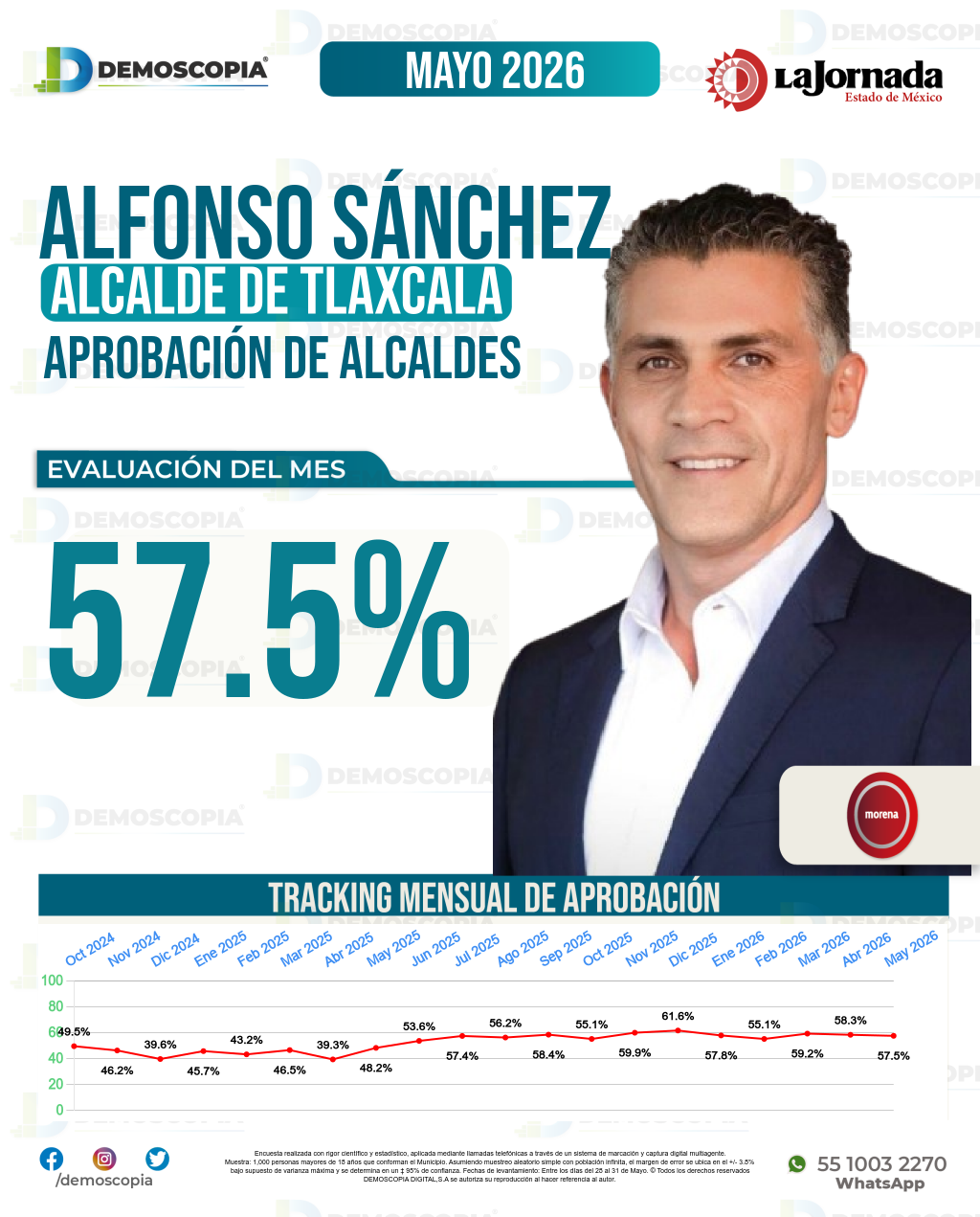 Imagen de portada de Alfonso Sánchez
