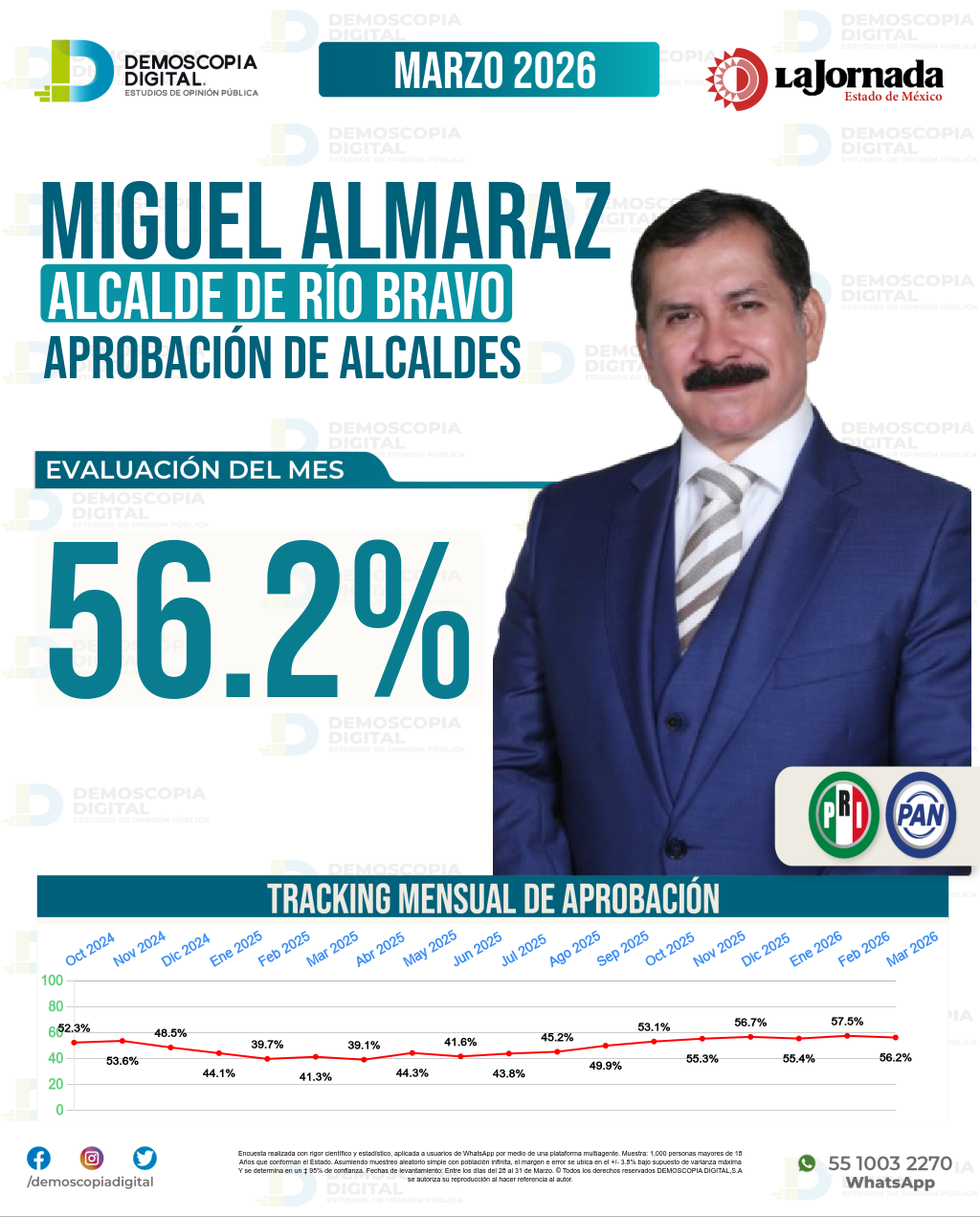 Imagen de portada de Miguel Angel Almaraz Maldonado