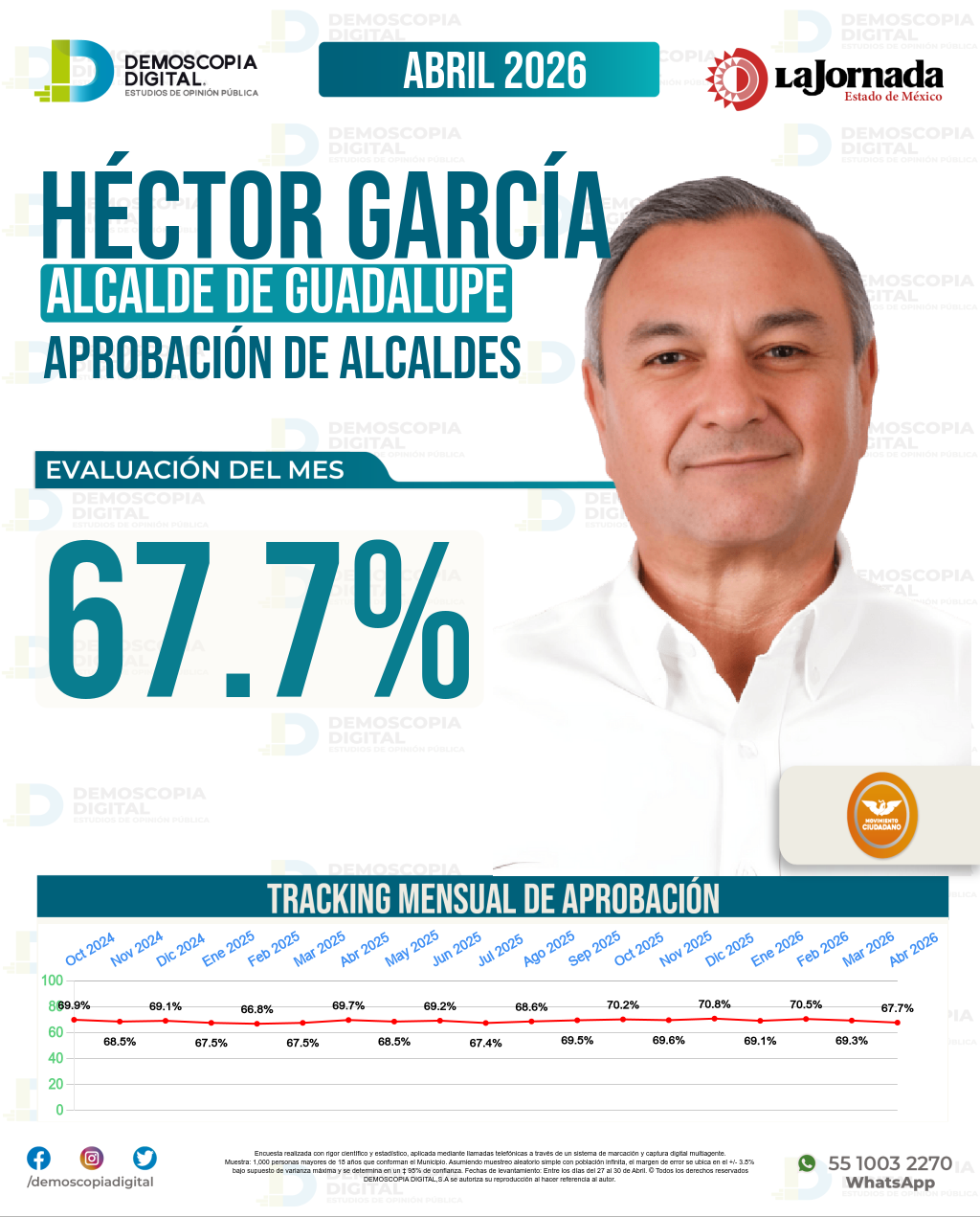 Imagen de portada de Héctor García
