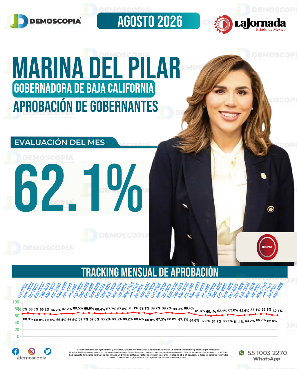 Imagen de portada de Marina Del Pilar