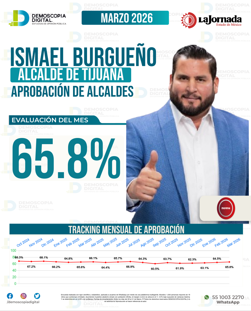 Imagen de portada de Ismael Burgueño
