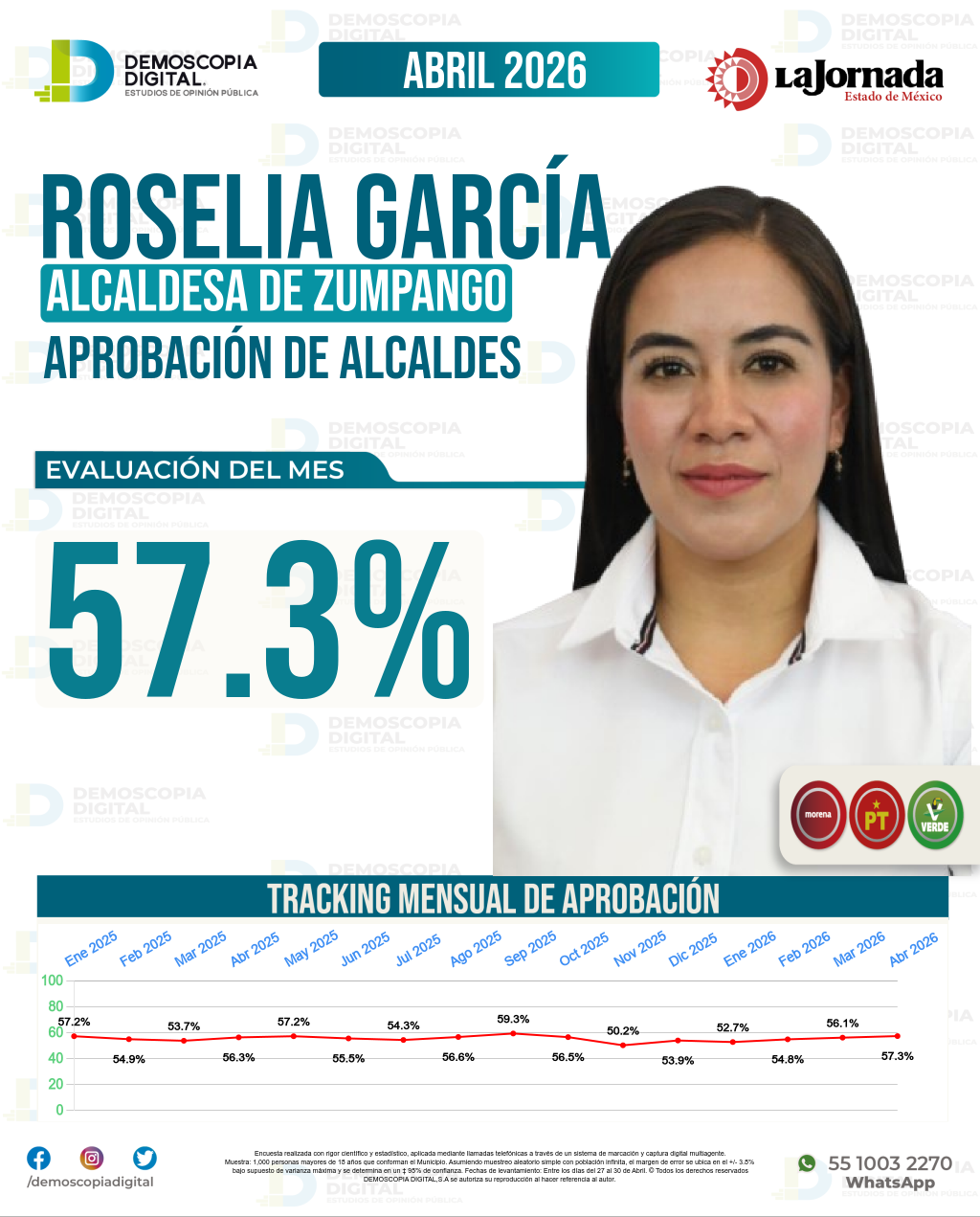 Imagen de portada de Roselia García