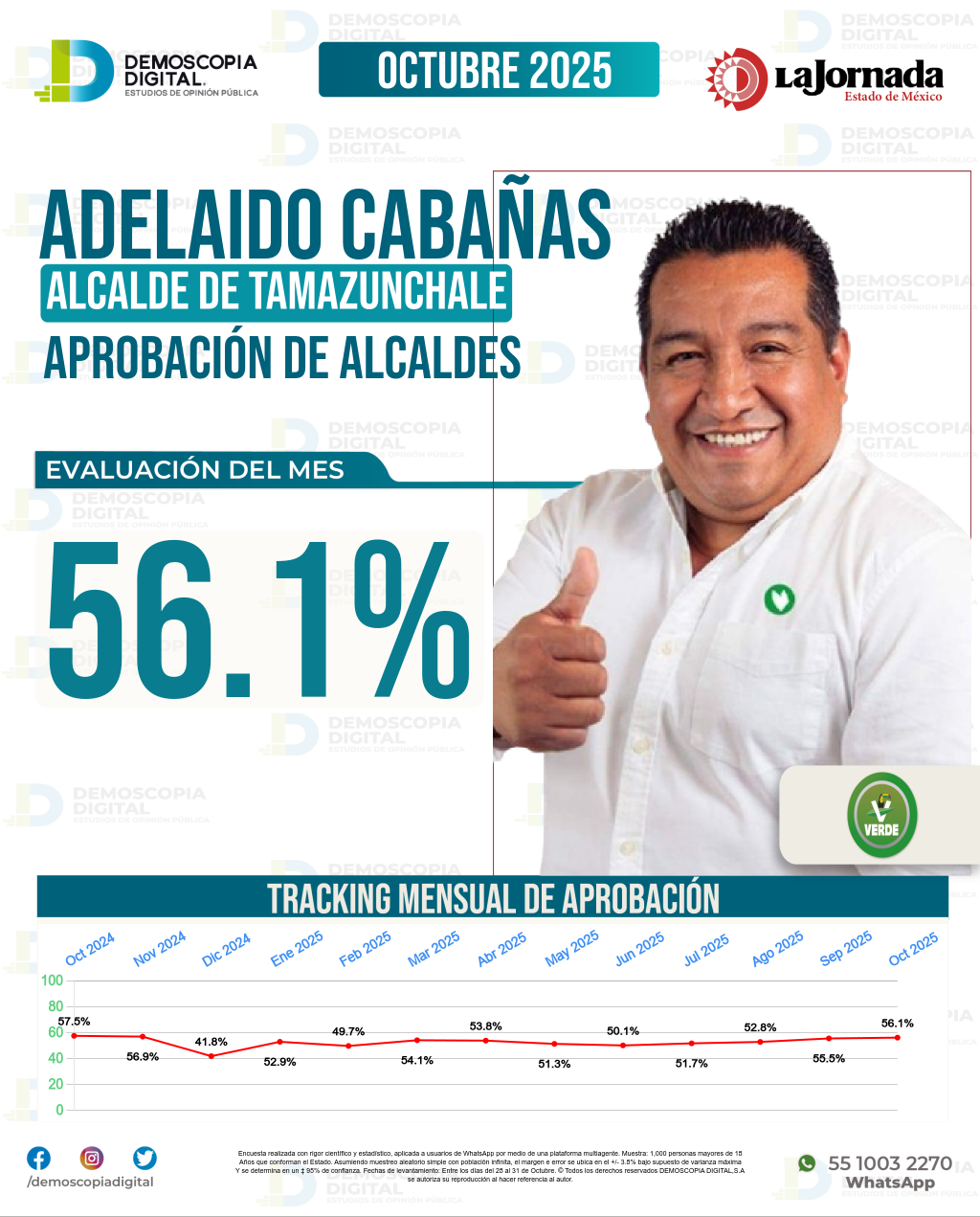 Imagen de portada de Adelaido Cabañas