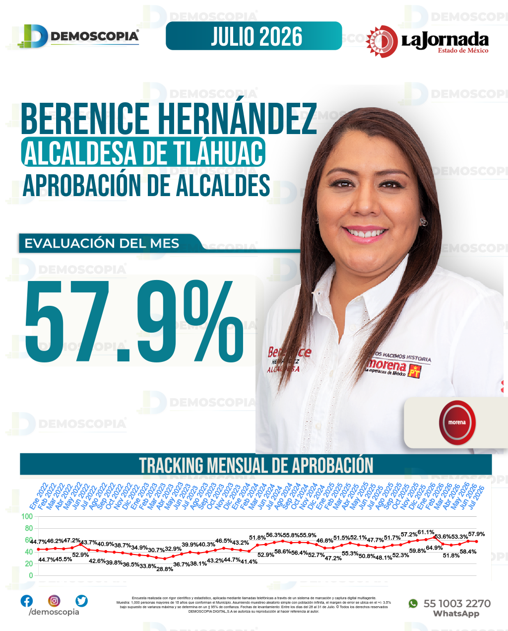 Imagen de portada de Berenice Hernández
