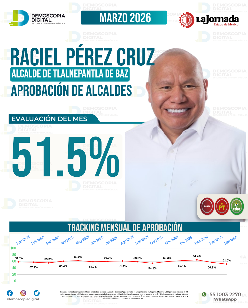 Imagen de portada de Raciel Pérez Cruz