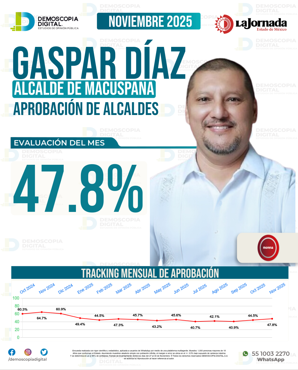 Imagen de portada de Gaspar Díaz