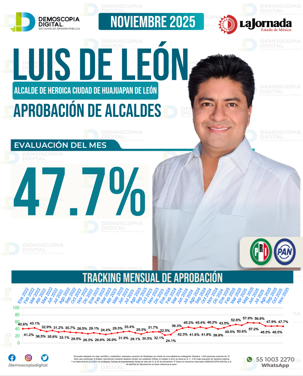 Imagen de portada de Luis De León