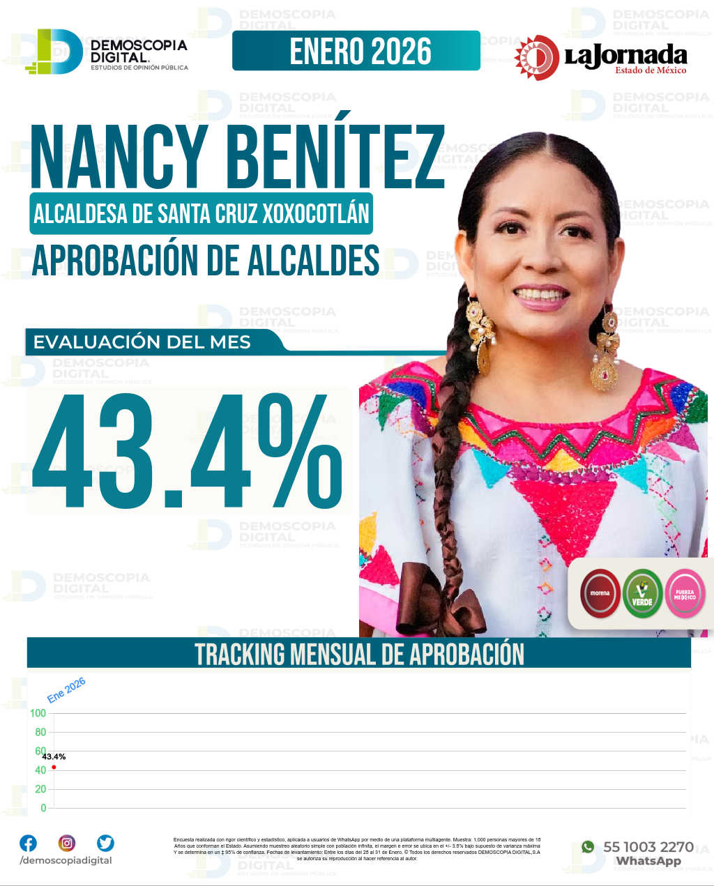 Imagen de portada de Nancy Benítez