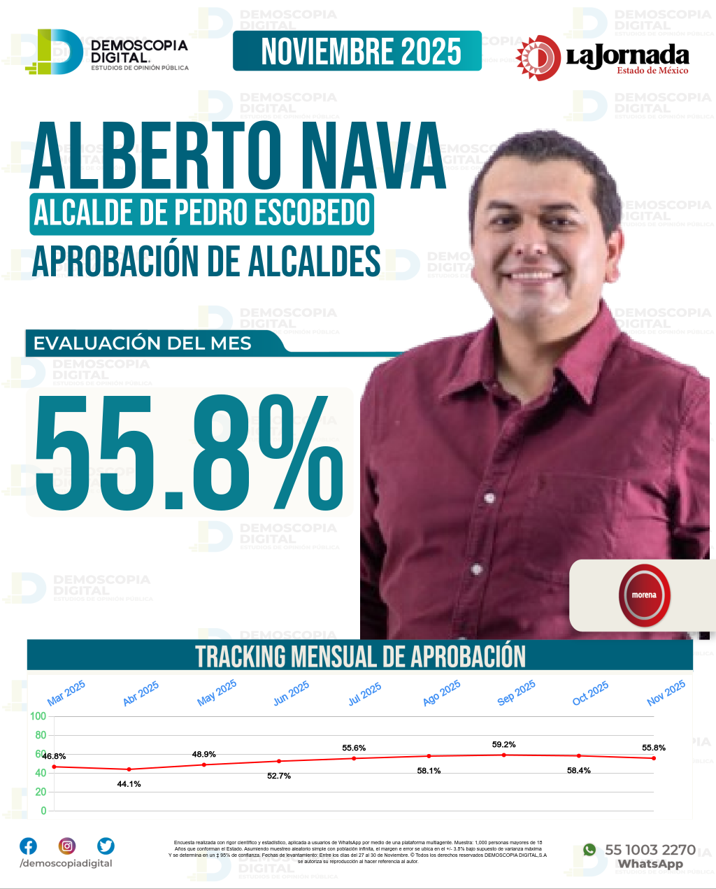 Imagen de portada de Alberto Nava