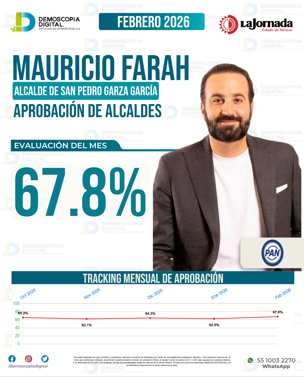 Imagen de portada de Mauricio Farah