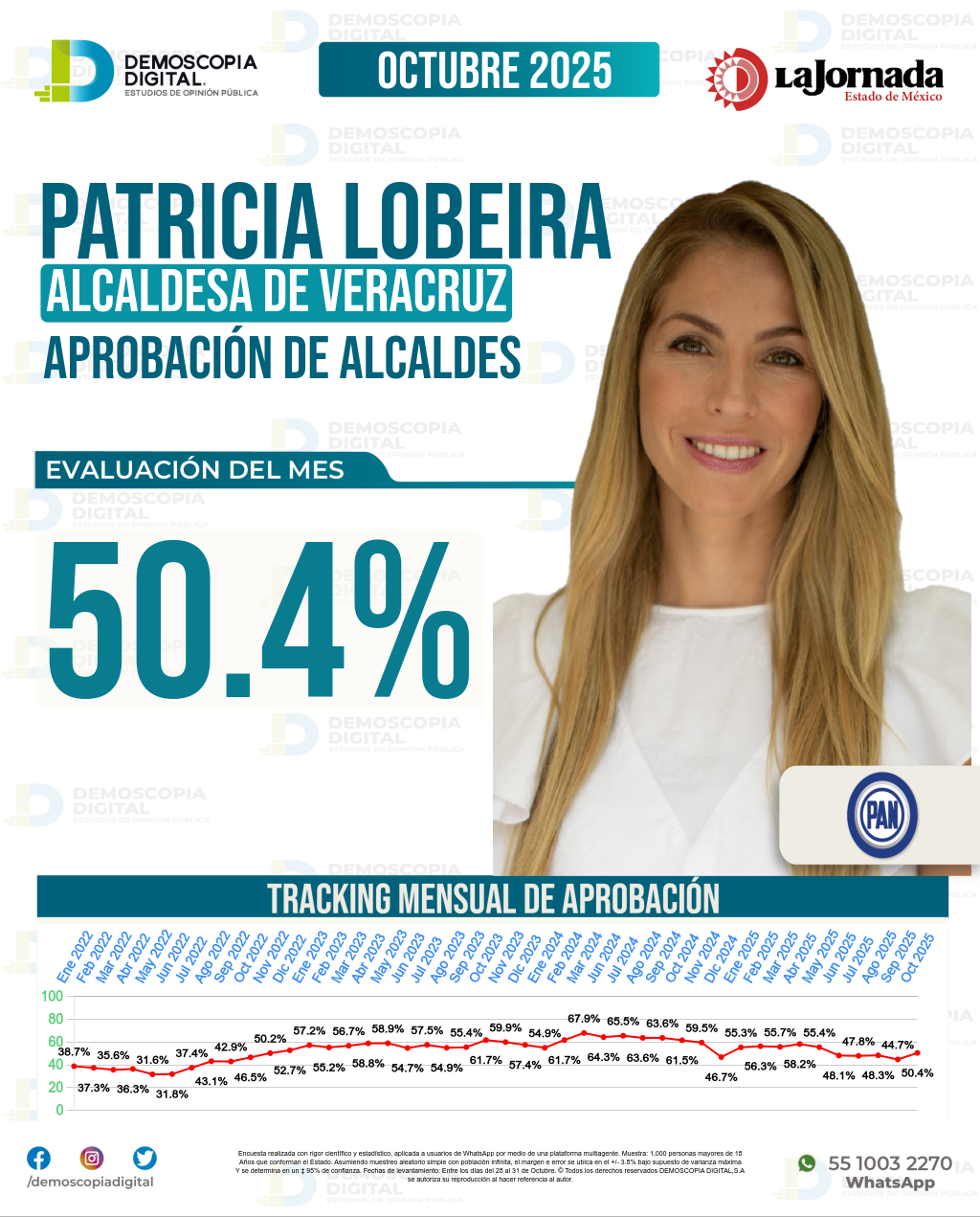 Imagen de portada de Patricia Lobeira