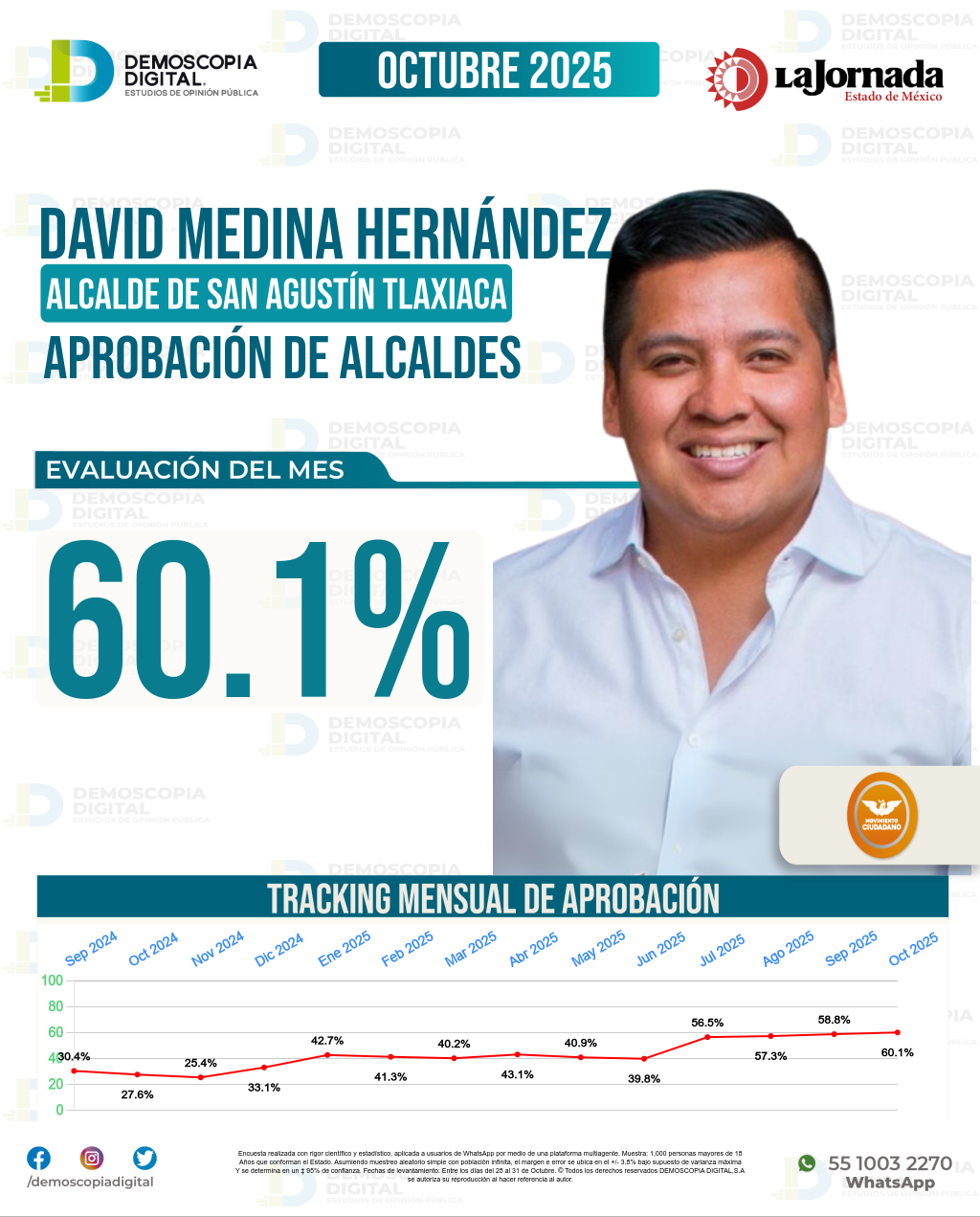 Imagen de portada de David Medina Hernández