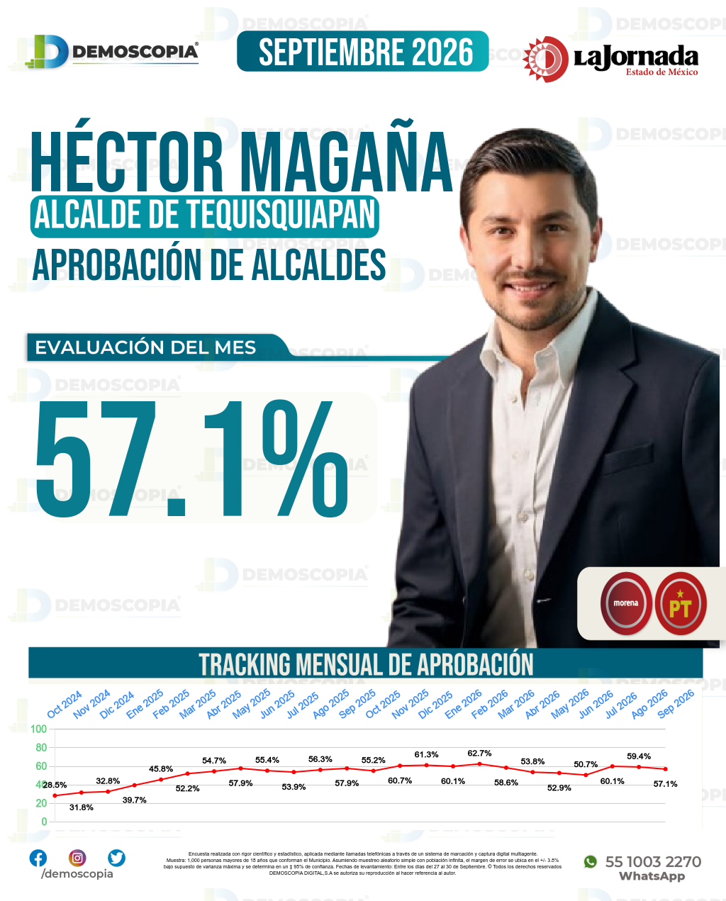 Imagen de portada de Héctor Magaña