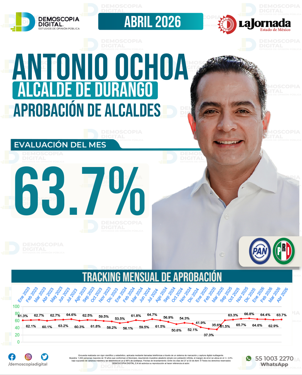 Imagen de portada de Antonio Ochoa