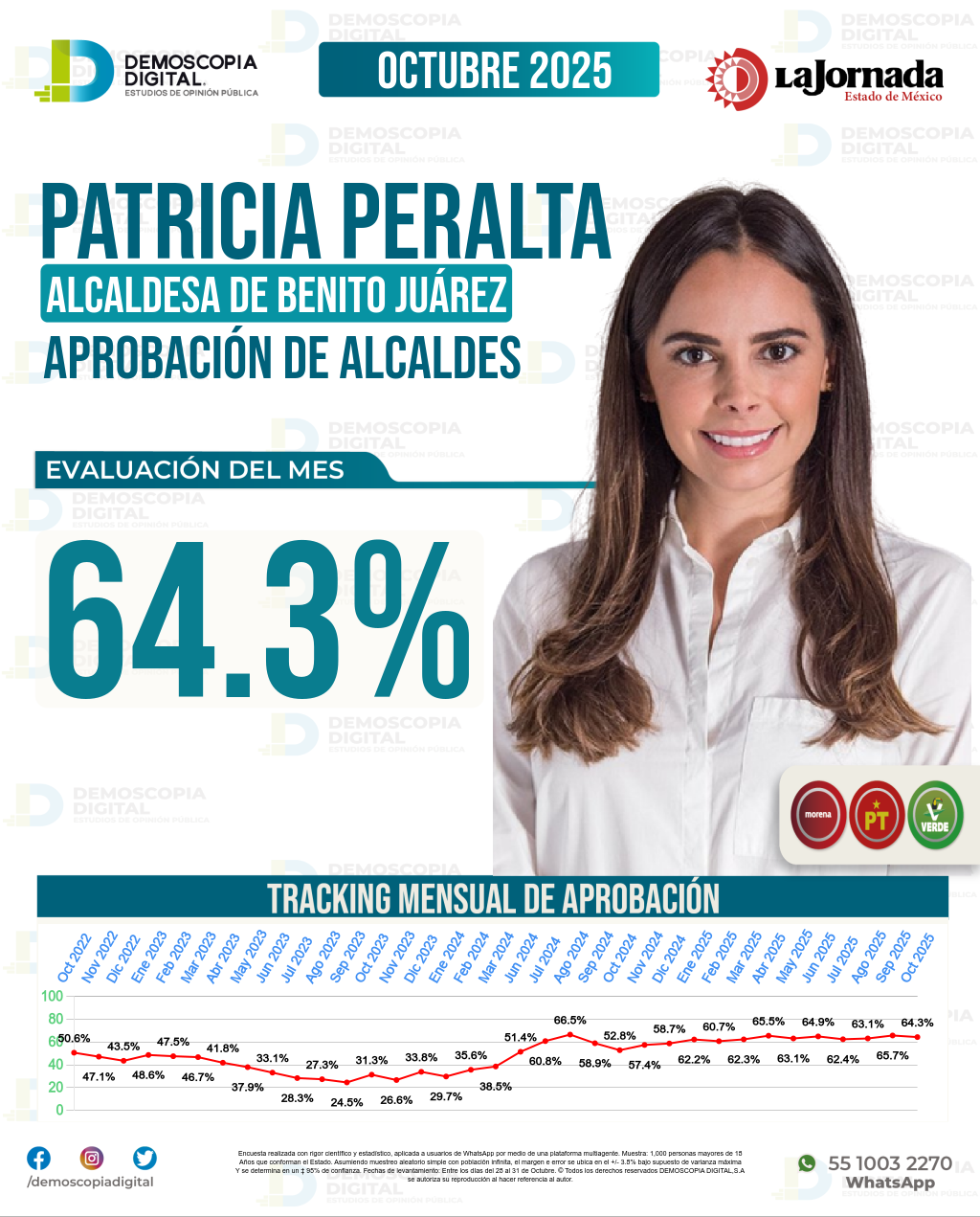 Imagen de portada de Patricia Peralta