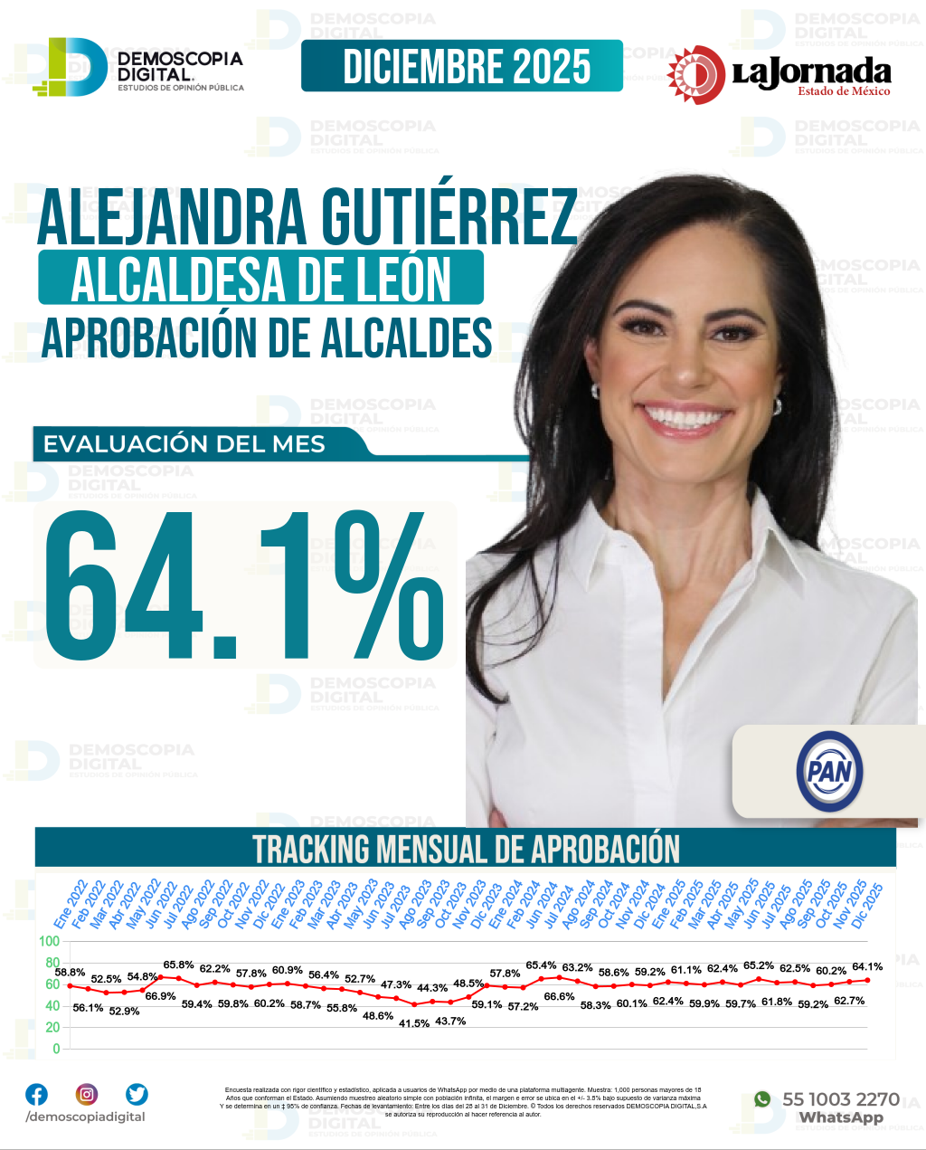 Imagen de portada de Alejandra Gutiérrez