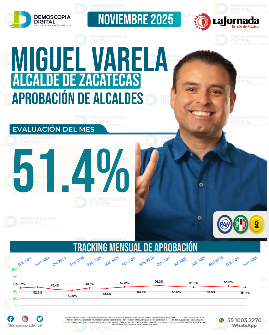 Imagen de portada de Miguel Varela