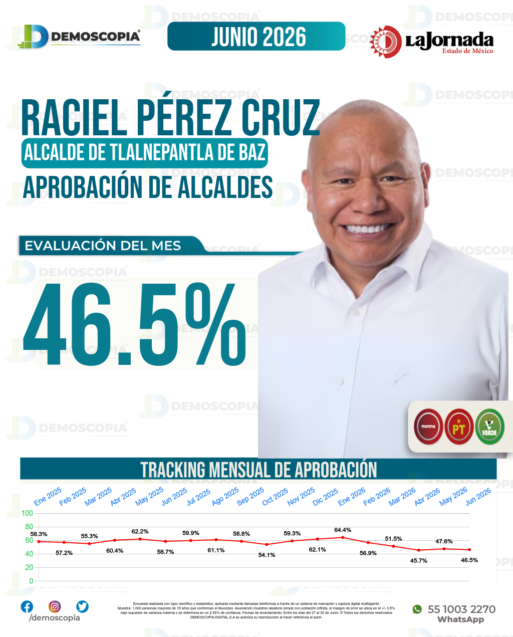 Imagen de portada de Raciel Pérez Cruz