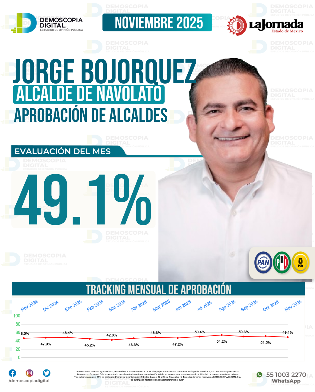 Imagen de portada de Jorge Bojorquez