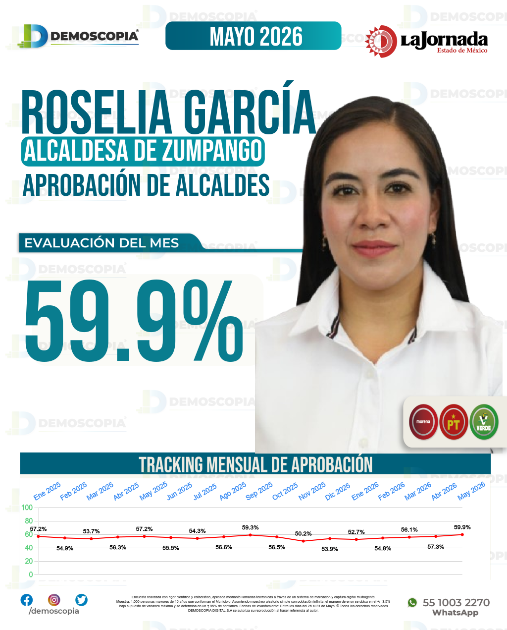 Imagen de portada de Roselia García