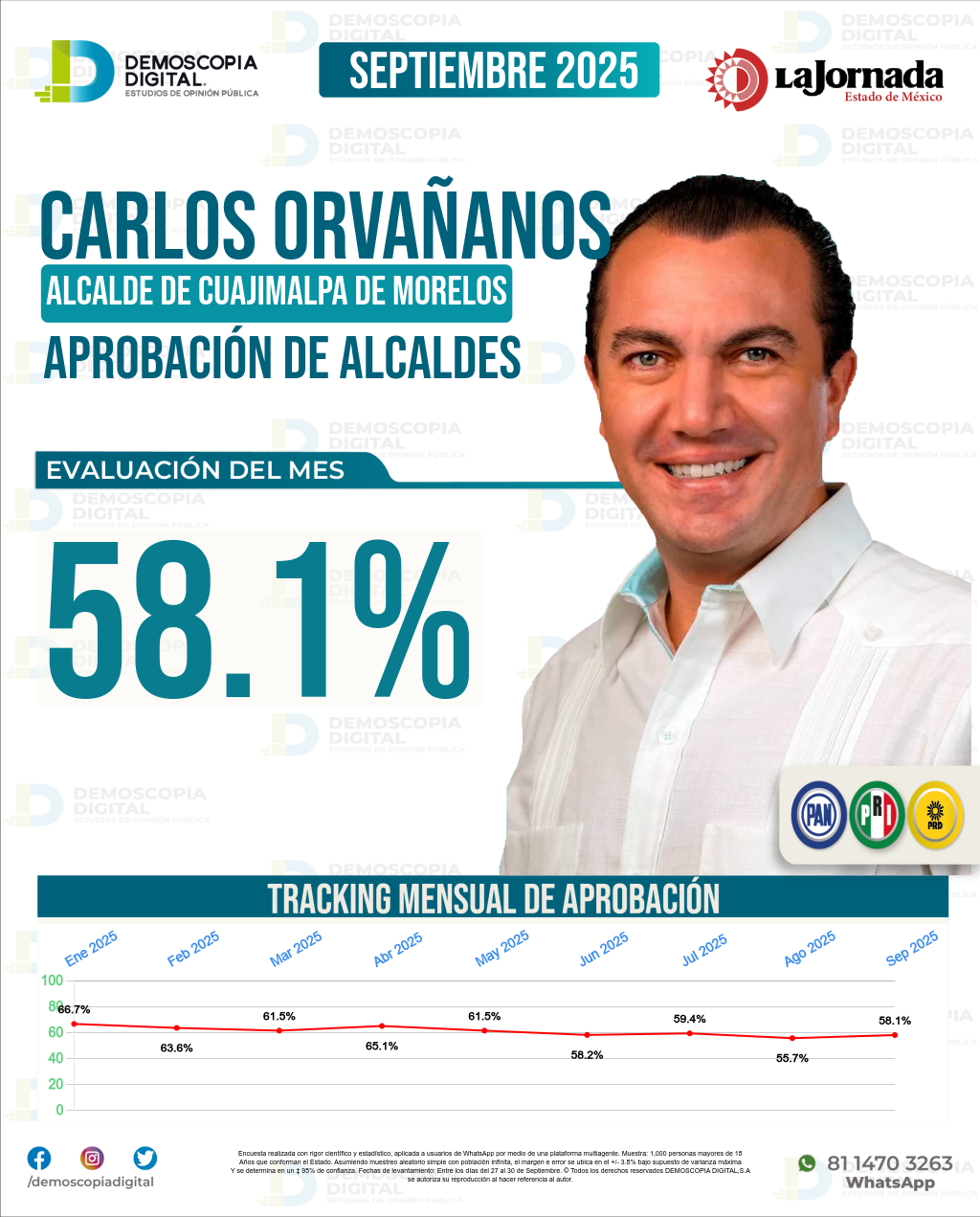 Imagen de portada de Carlos Orvañanos