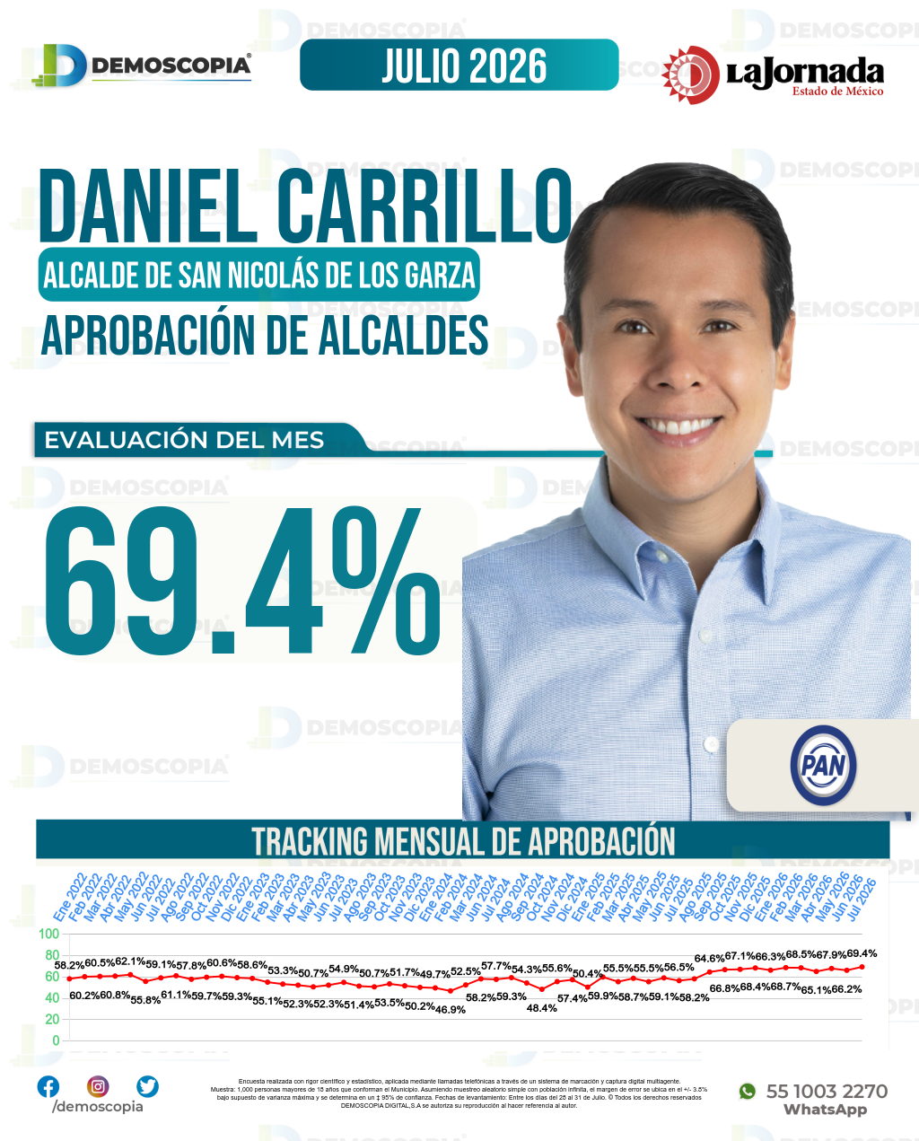 Imagen de portada de Daniel Carrillo Martínez