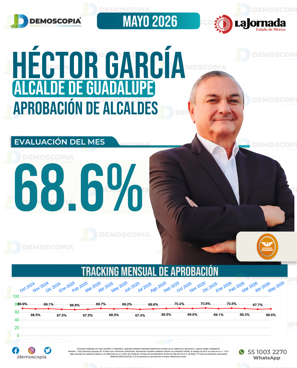 Imagen de portada de Héctor García