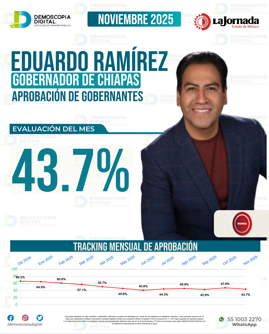 Imagen de portada de Eduardo Ramírez