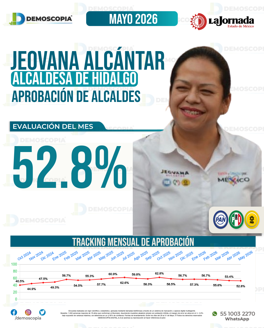 Imagen de portada de Jeovana Alcántar