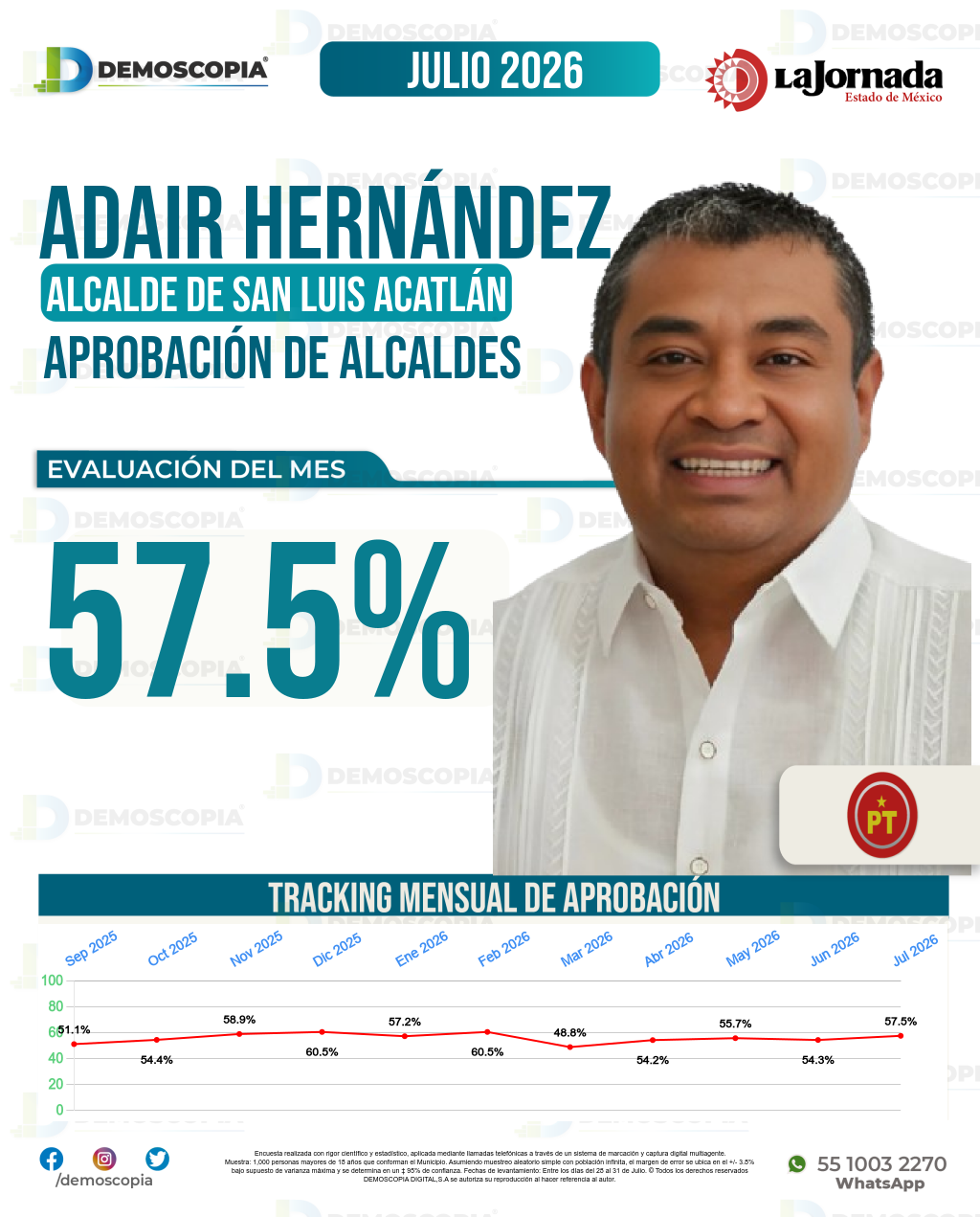 Imagen de portada de Adair Hernández