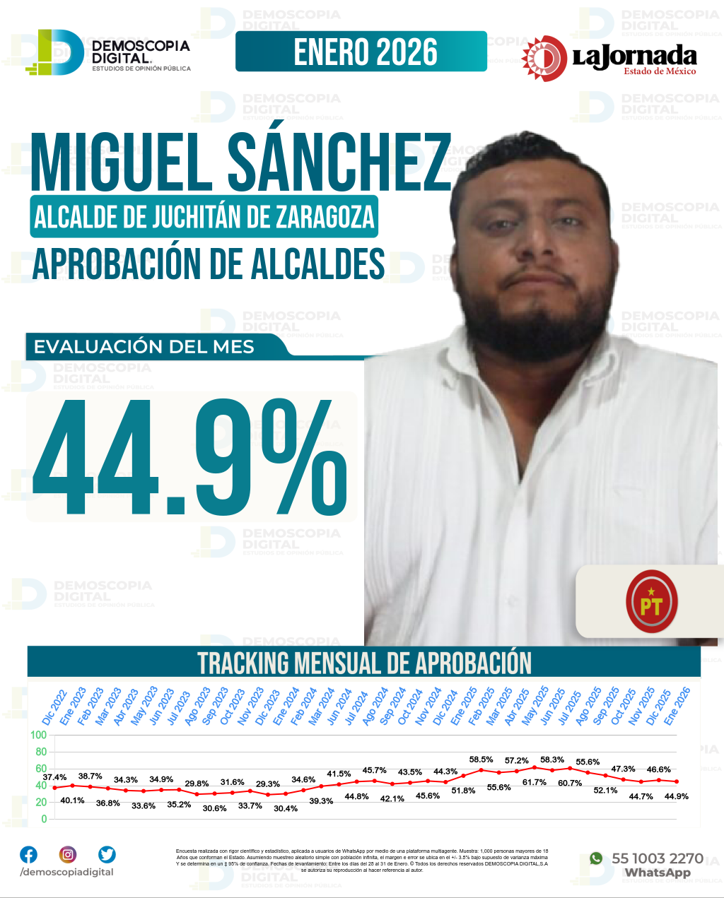 Imagen de portada de Miguel Sánchez Altamirano