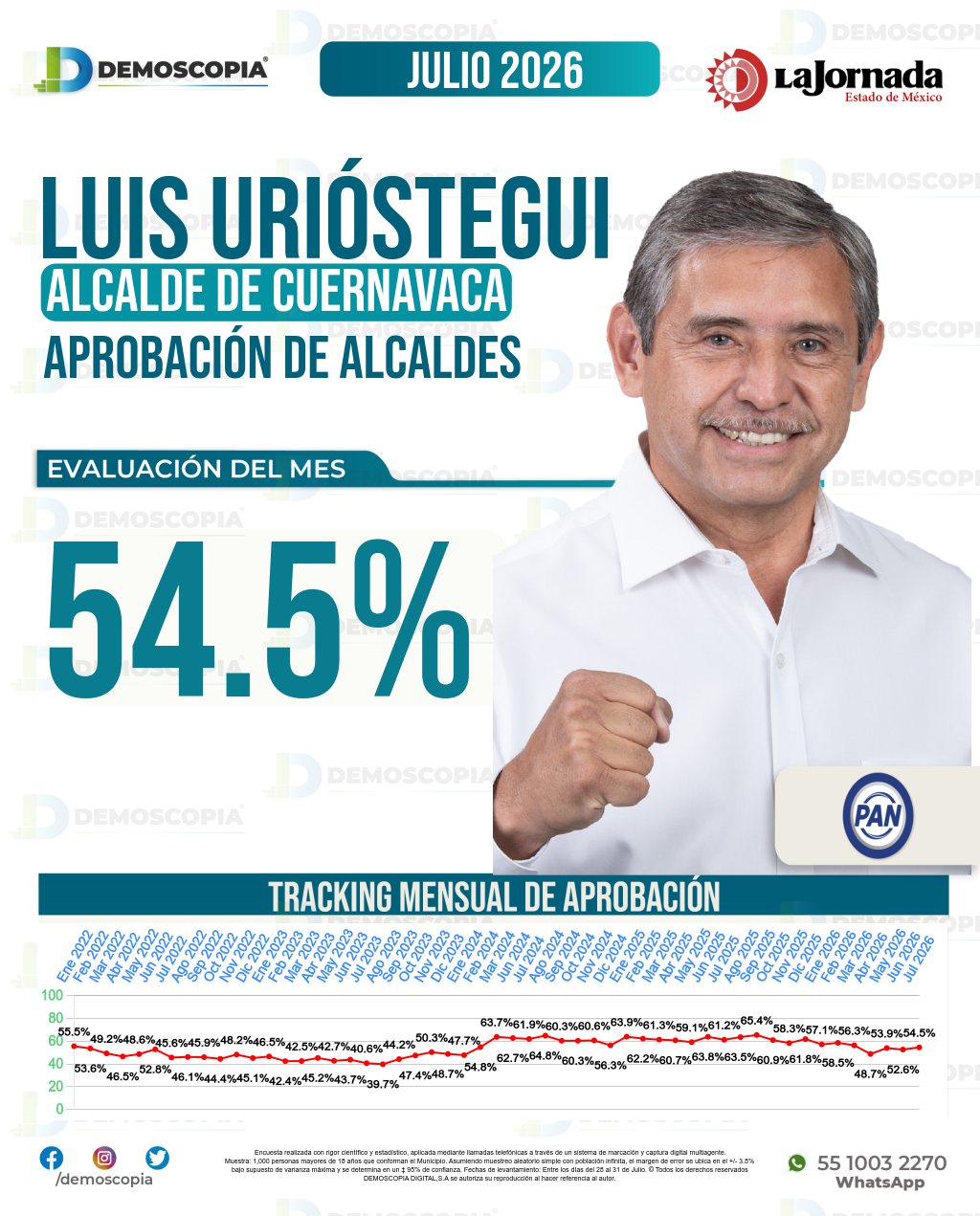 Imagen de portada de Luis Urióstegui