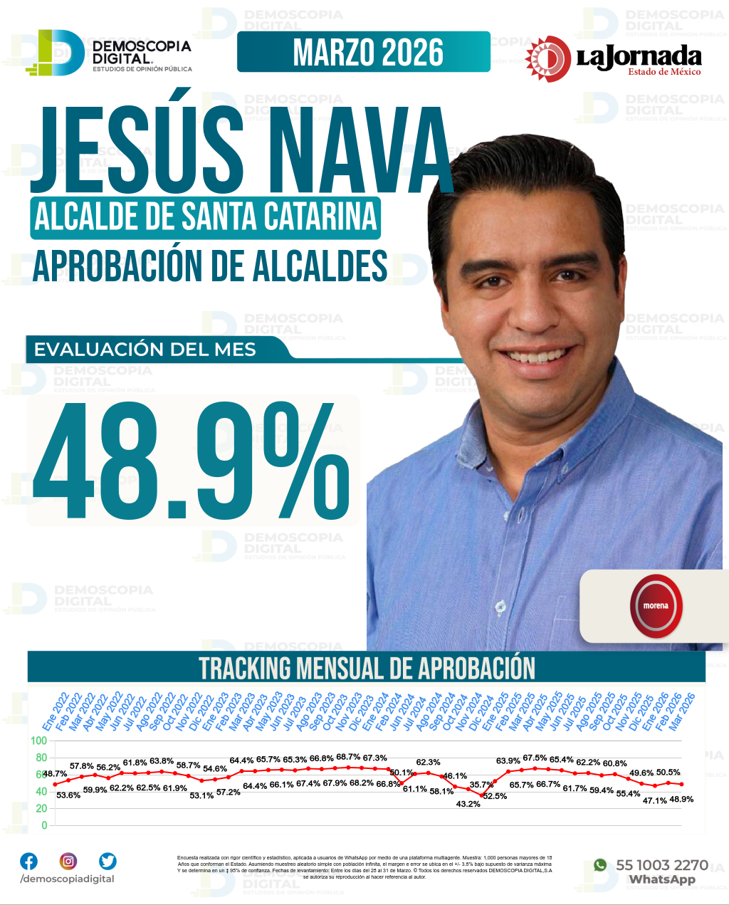 Imagen de portada de Jesús Nava
